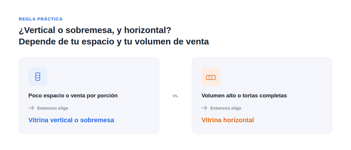 ¿Cuáles son los diferentes tipos de vitrinas refrigeradas? 1 Reglas básicas para comprar vitrinas refrigeradas.